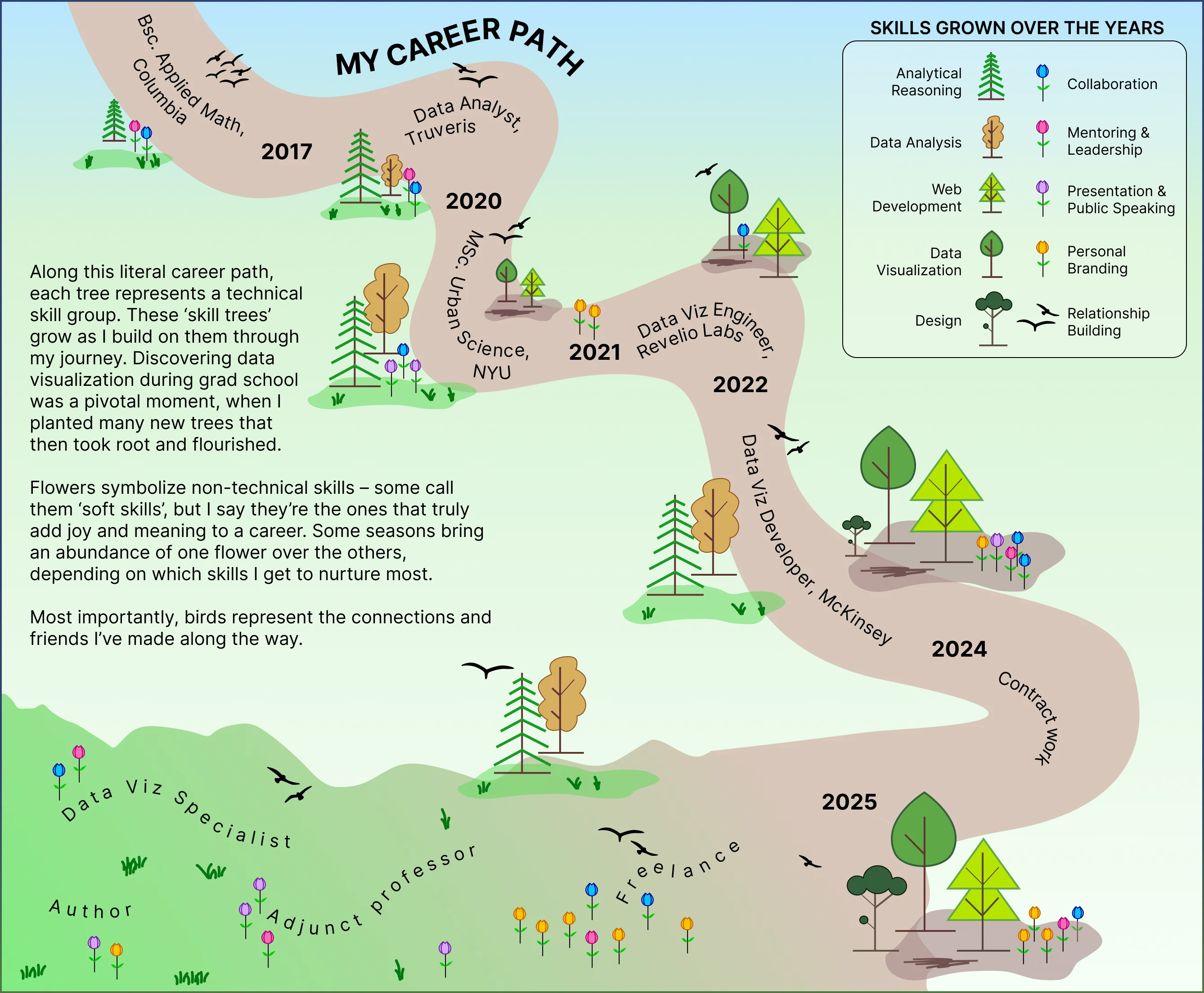 Career experience shown as path through woods
